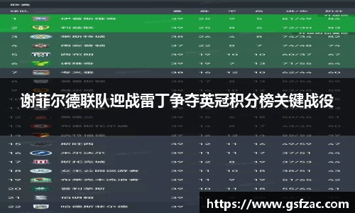 谢菲尔德联队迎战雷丁争夺英冠积分榜关键战役